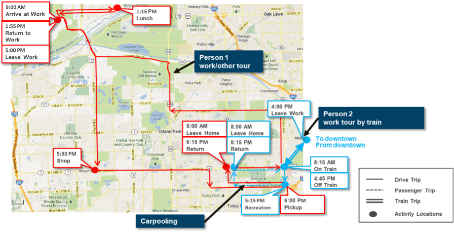 measurement of urban travel demand