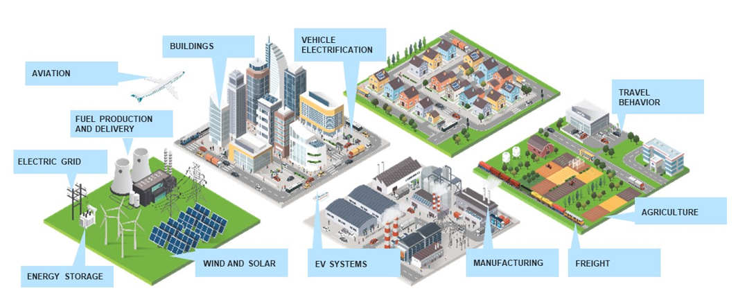 EVS Departments  Argonne National Laboratory